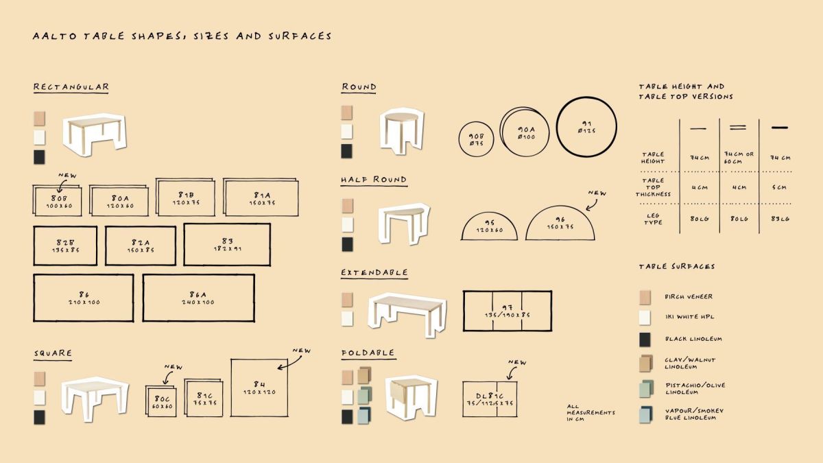 Artek Aalto Tables shapes sizes surfaces 1