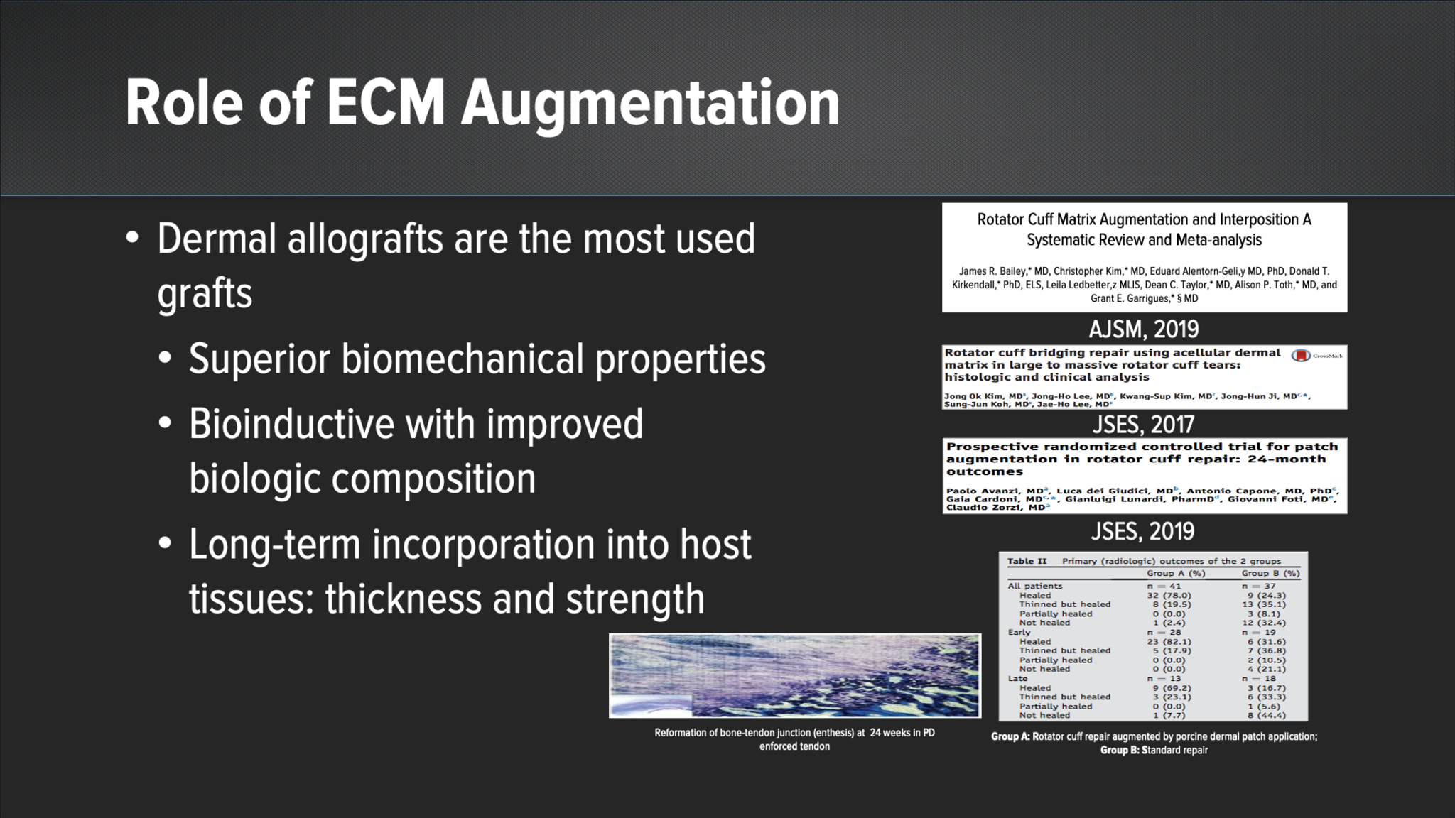 Evidence for Rotator Cuff Augmentation With ECM