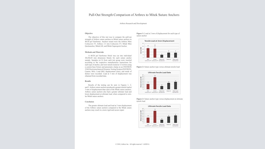 Pull-Out Strength Comparison of Arthrex to Mitek Suture Anchors