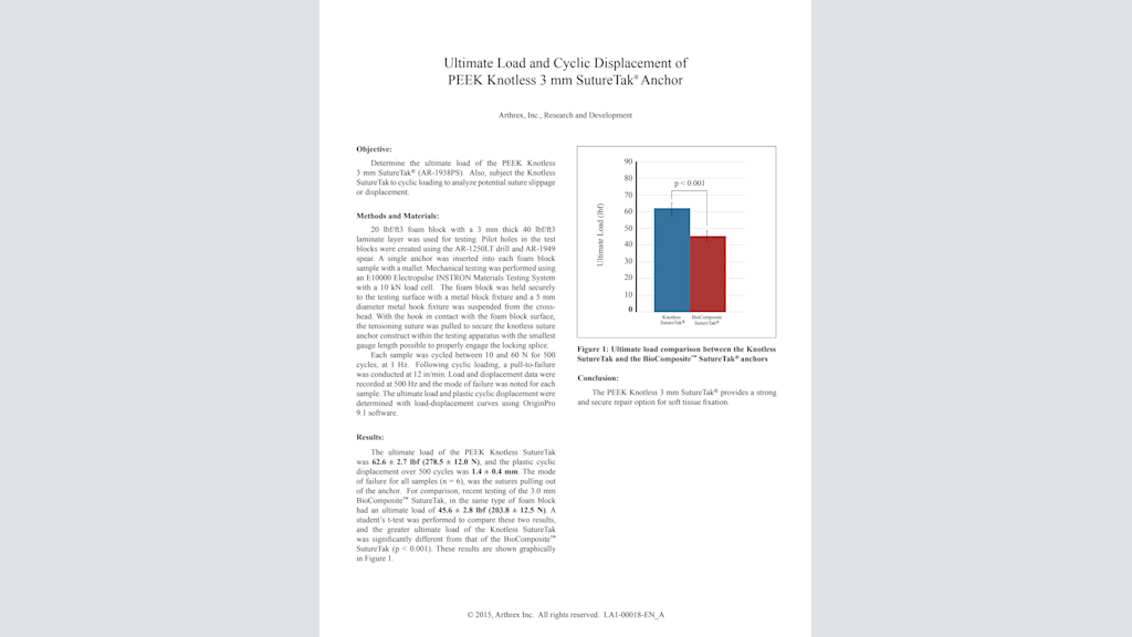 Ultimate Load and Cyclic Displacement of PEEK Knotless 3 mm SutureTak® Anchor