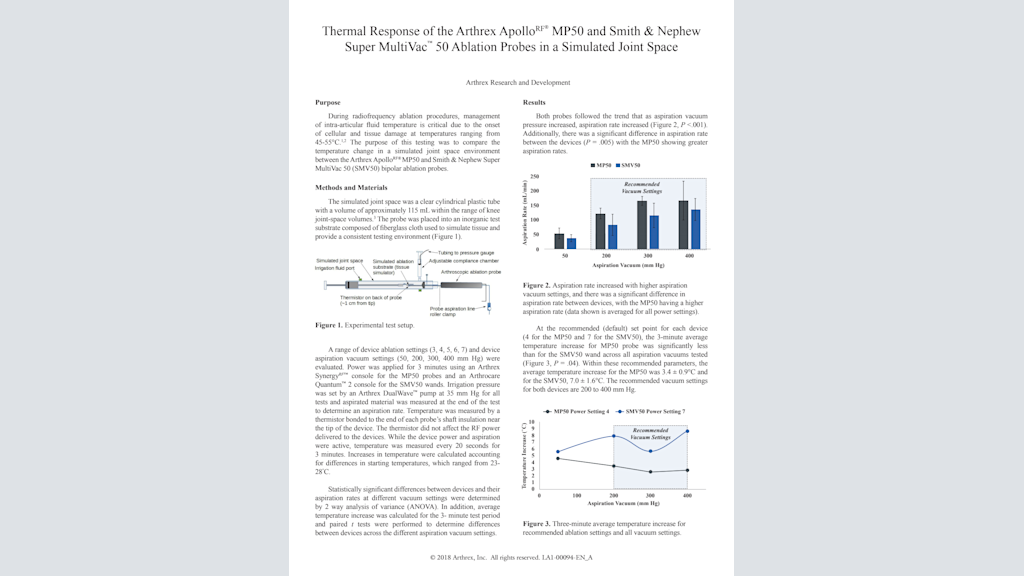 Thermal Response of the Arthrex ApolloRF® MP50 and Smith & Nephew Super MultiVac™ 50 Ablation Probes in a Simulated Joint Space