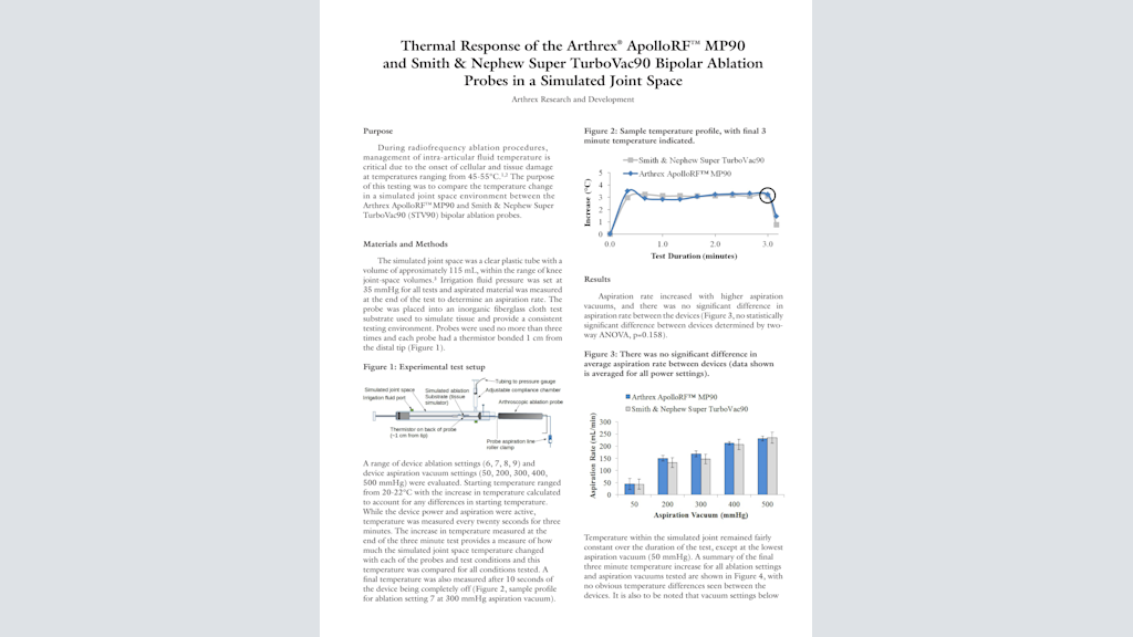 Thermal Response of the Arthrex® ApolloRF™ MP90 and Smith & Nephew Super TurboVac90 Bipolar Ablation Probes in a Simulated Joint Space