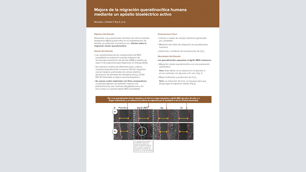 Mejora de la migración queratinocítica humana mediante un apósito bioeléctrico activo