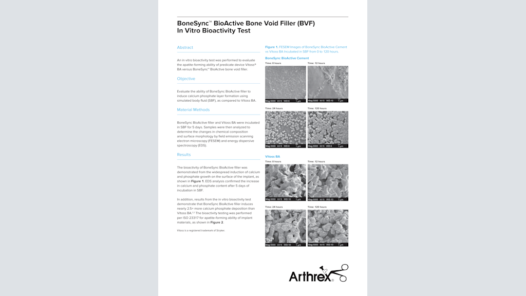 BoneSync™ BioActive Bone Void Filler (BVF) In Vitro Bioactivity Test