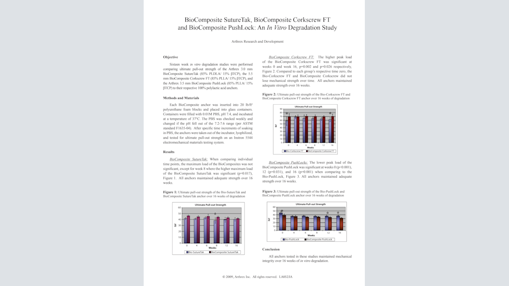 BioComposite™ SutureTak®, BioComposite™ Corkscrew® FT and BioComposite™ PushLock®: An In Vitro Degradation Study