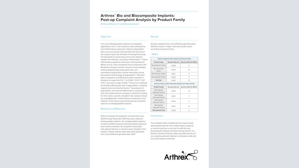 Arthrex - Labral SwiveLock® Anchor