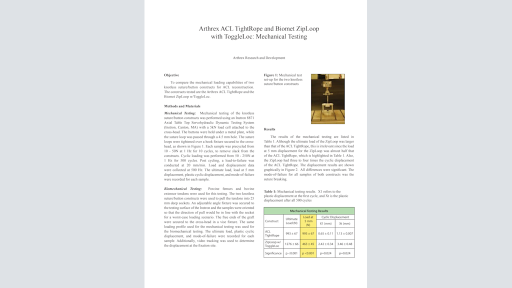 Arthrex ACL TightRope® and Biomet ZipLoop with ToggleLoc: Mechanical Testing