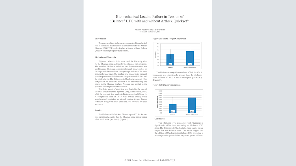 Biomechanical Load to Failure in Torsion of iBalance® HTO with and without Arthrex Quickset™