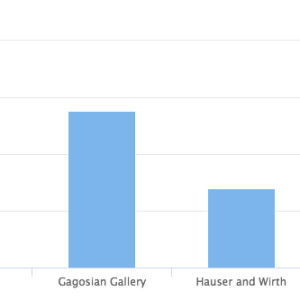 Dialogue with Intuitive Analysis 