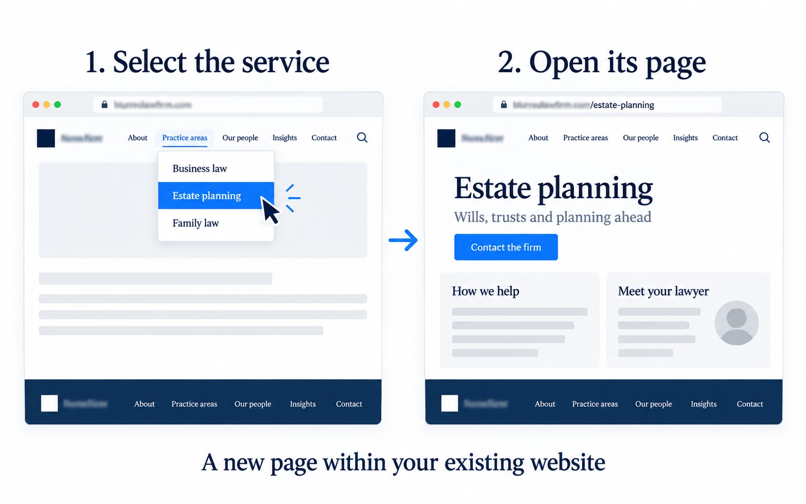 Two steps: a visitor selects Estate planning in the website menu, then opens its dedicated page at the same domain followed by /estate-planning. Firm names are obscured.