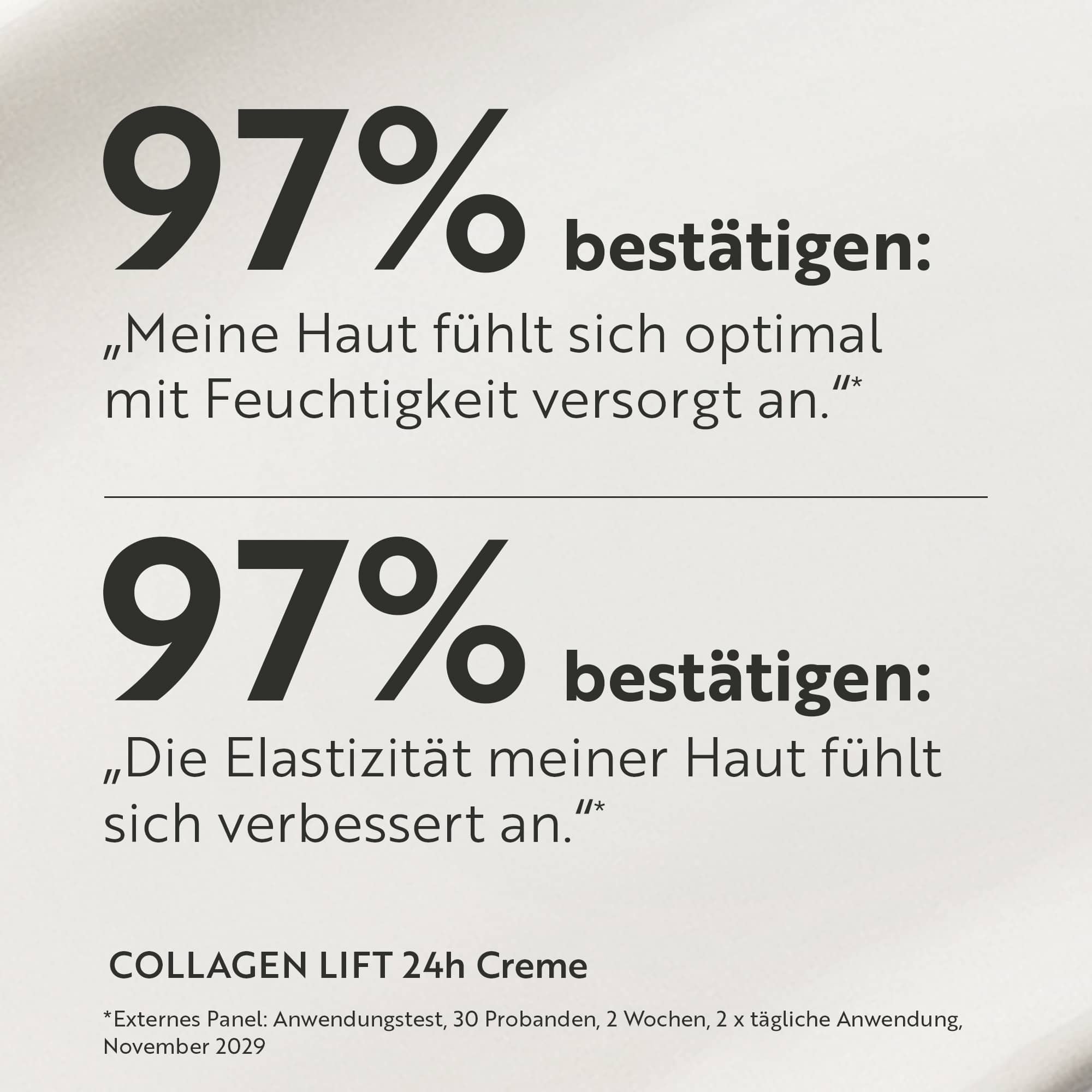 COLLAGEN LIFT 24h Creme: 97% bestätigen: Meine Haut fühlt sich optimal mit Feuchtigkeit versorgt an. 97% bestätigen: Die Elastizität meiner Haut fühlt sich verbessert an.