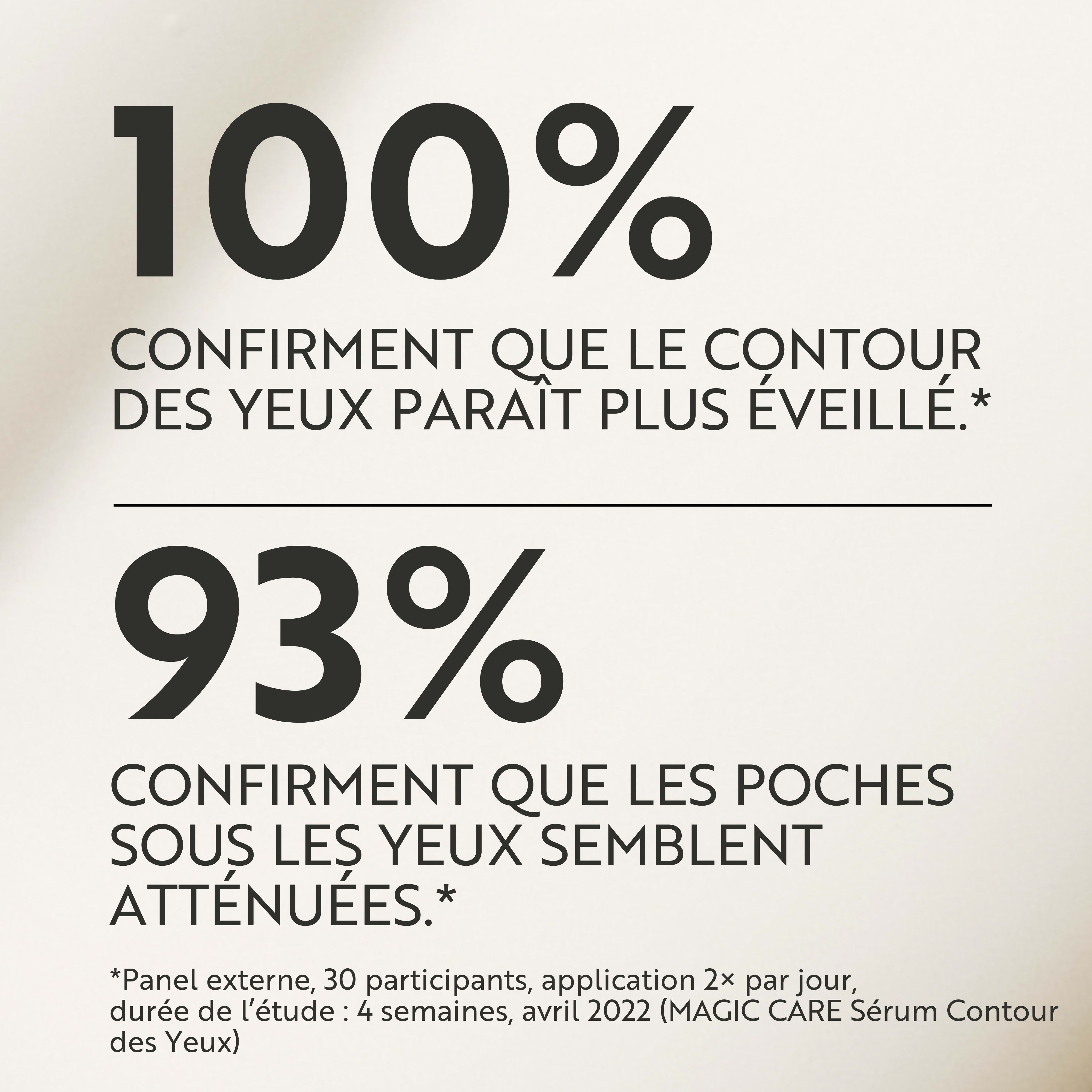 Perfect Eye Sérum Contour des Yeux : efficacité prouvée