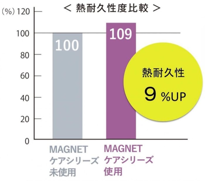 美容師の間で話題のマグネットカラー コラム Ash 大森店 高森 秀和 Ash オフィシャルサイト