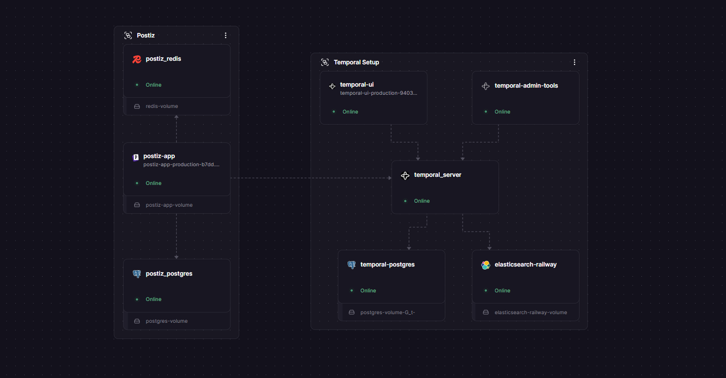 postiz railway deployment
