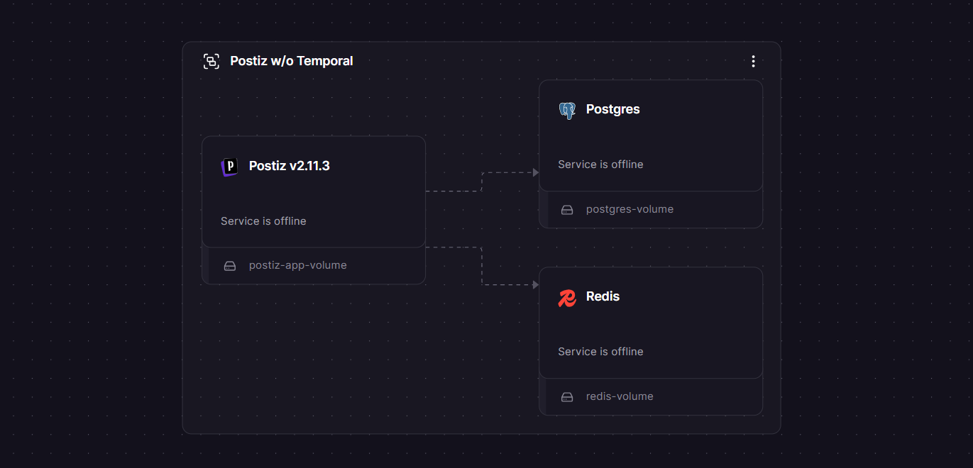 postiz railway deployment