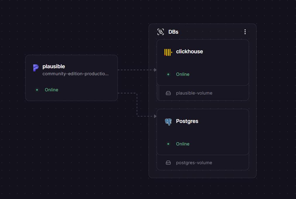 Plausible Railway Arch