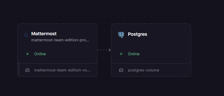 Mattermost Railway Architecture