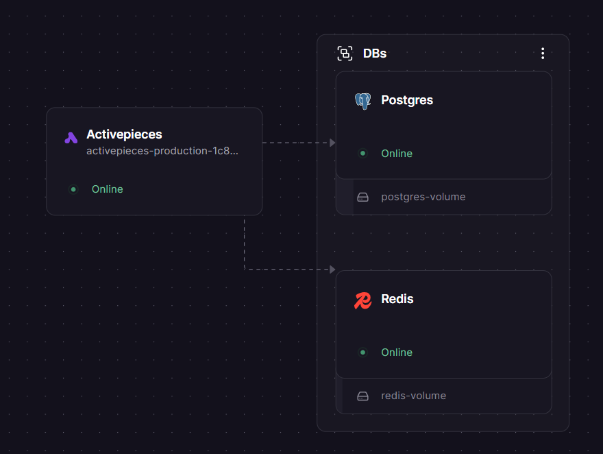 Activepieces architecture