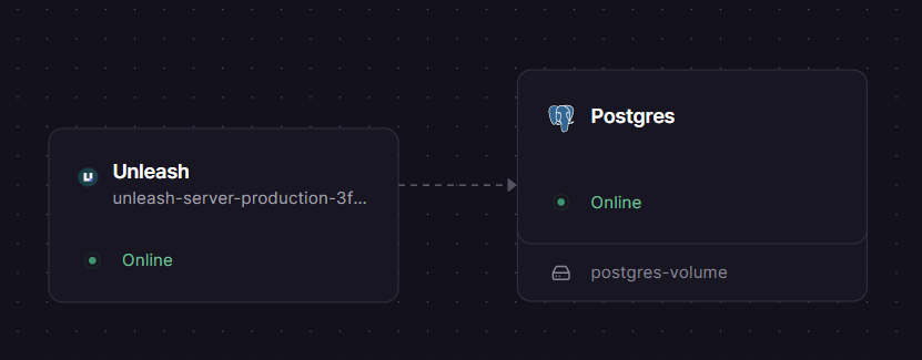 Unleash dashboard screenshot
