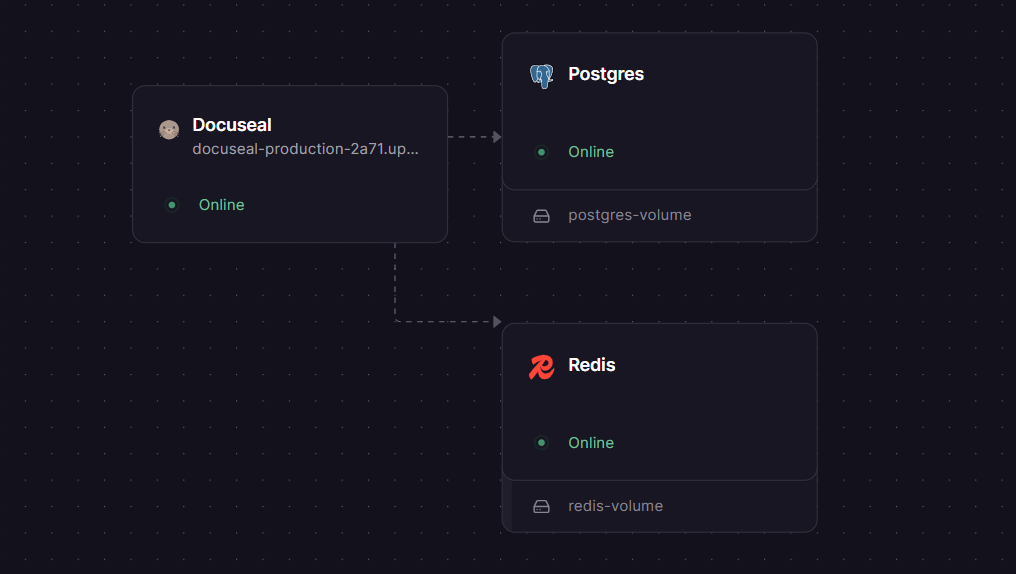 DocuSeal Railway architecture