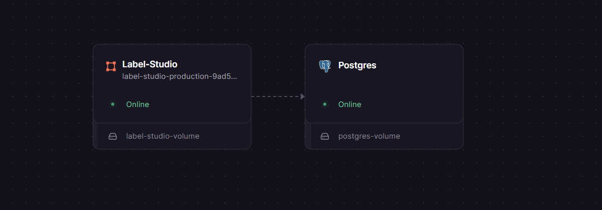 Label Studio Railway architecture