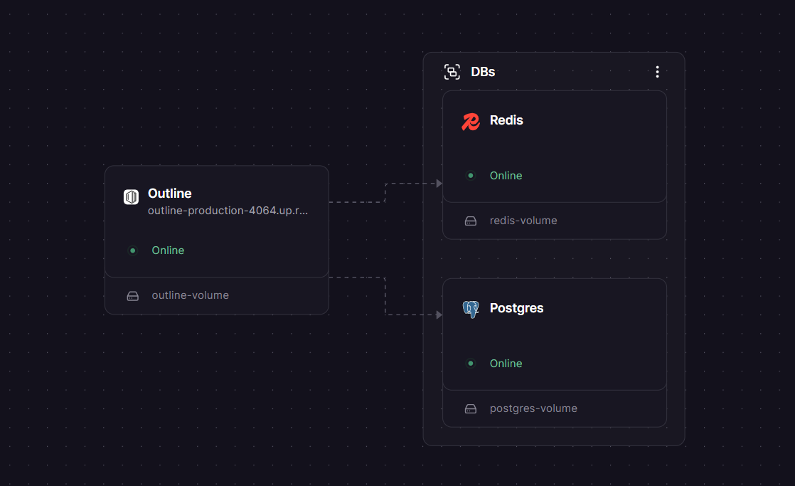Outline Railway architecture