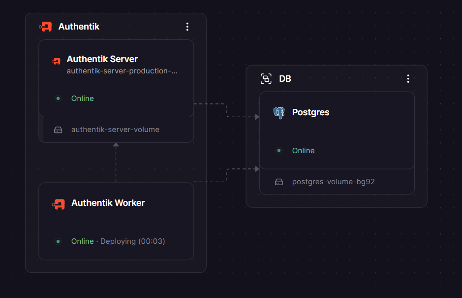 Authentik  Railway architecture