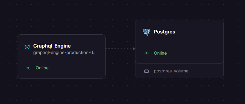 Hasura Railway deployment