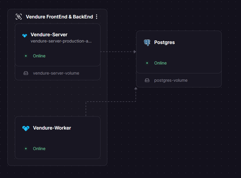 Vendure Railway architecture