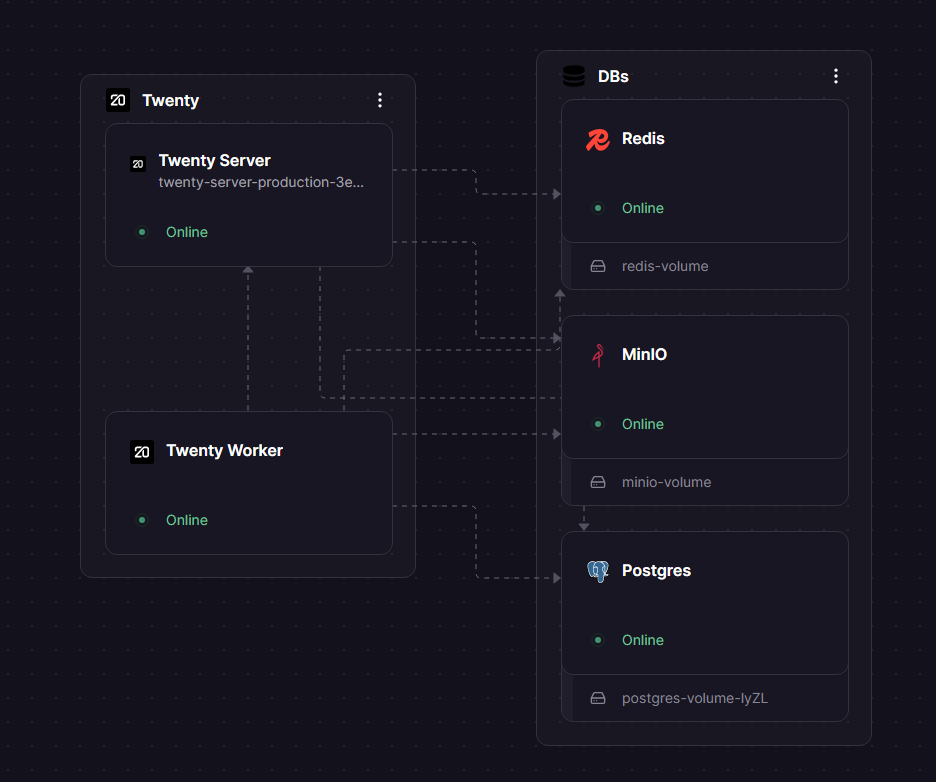 Twenty CRM Railway architecture