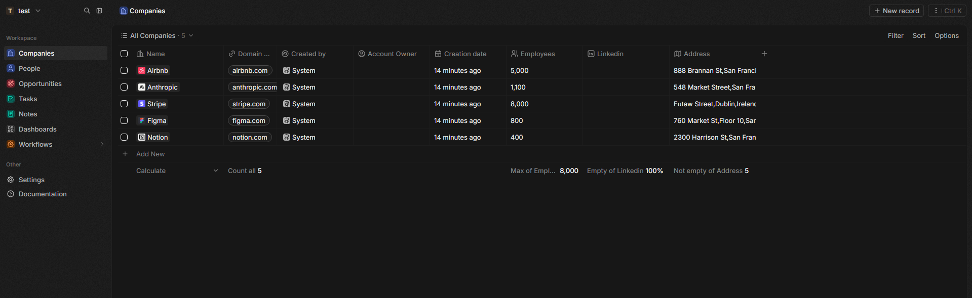 Twenty CRM dashboard screenshot