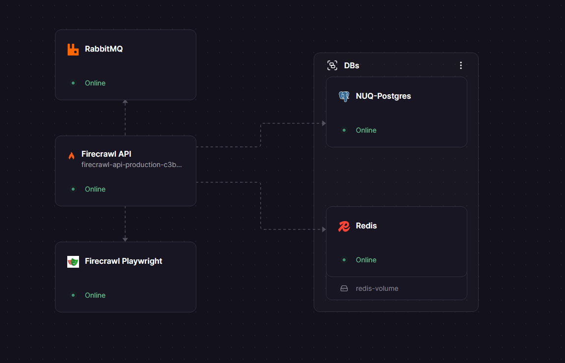 Firecrawl Railway architecture