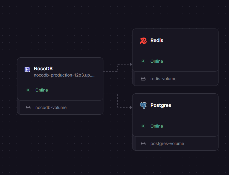 NocoDB Railway architecture
