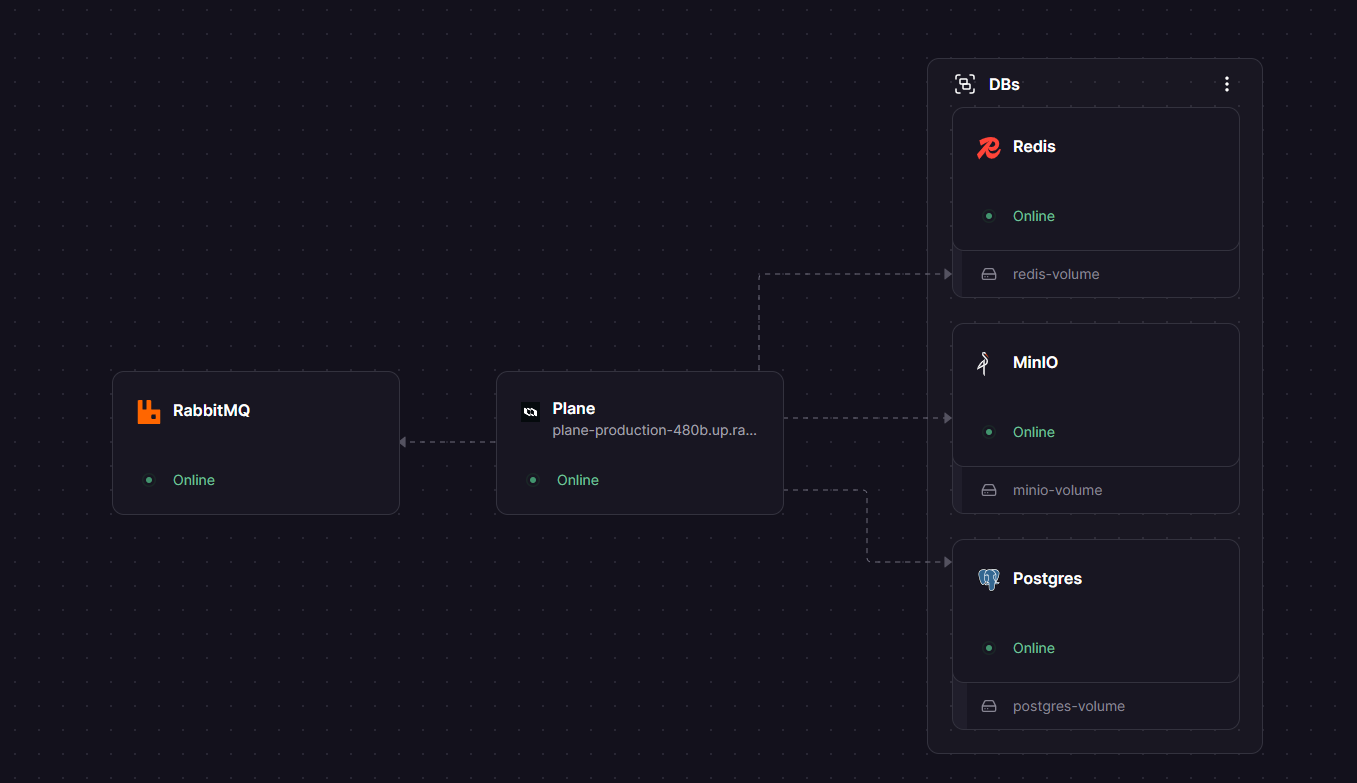 Plane Railway architecture