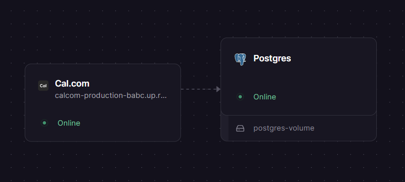 Cal.com Railway architecture