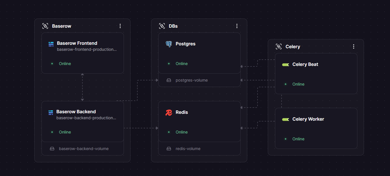 Baserow Railway architecture