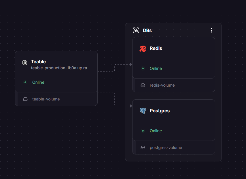 Teable Railway architecture