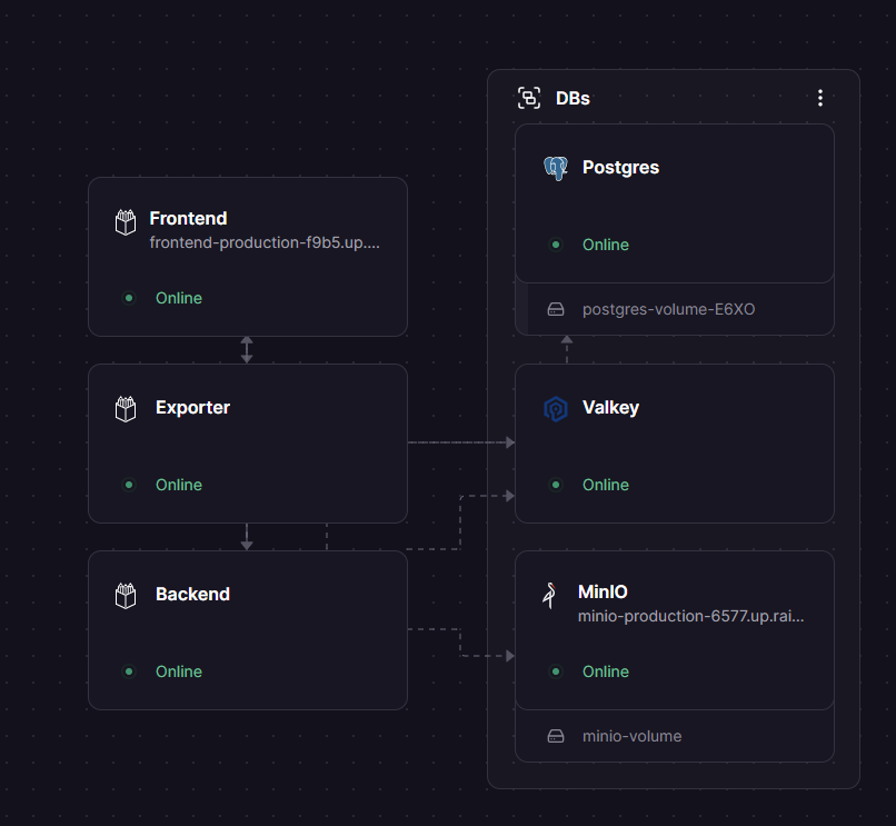 Penpot Railway architecture