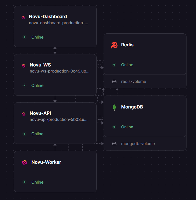 Novu Railway architecture