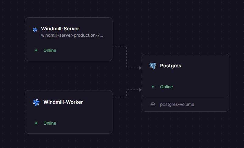 Windmill Railway architecture