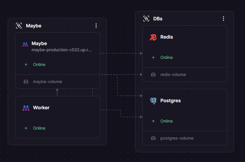 Maybe Railway architecture