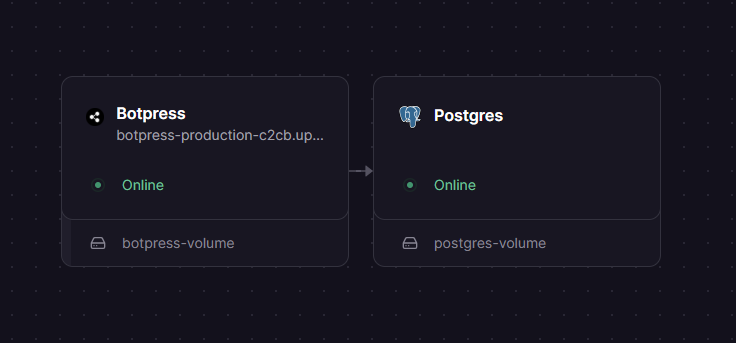 Botpress Railway architecture