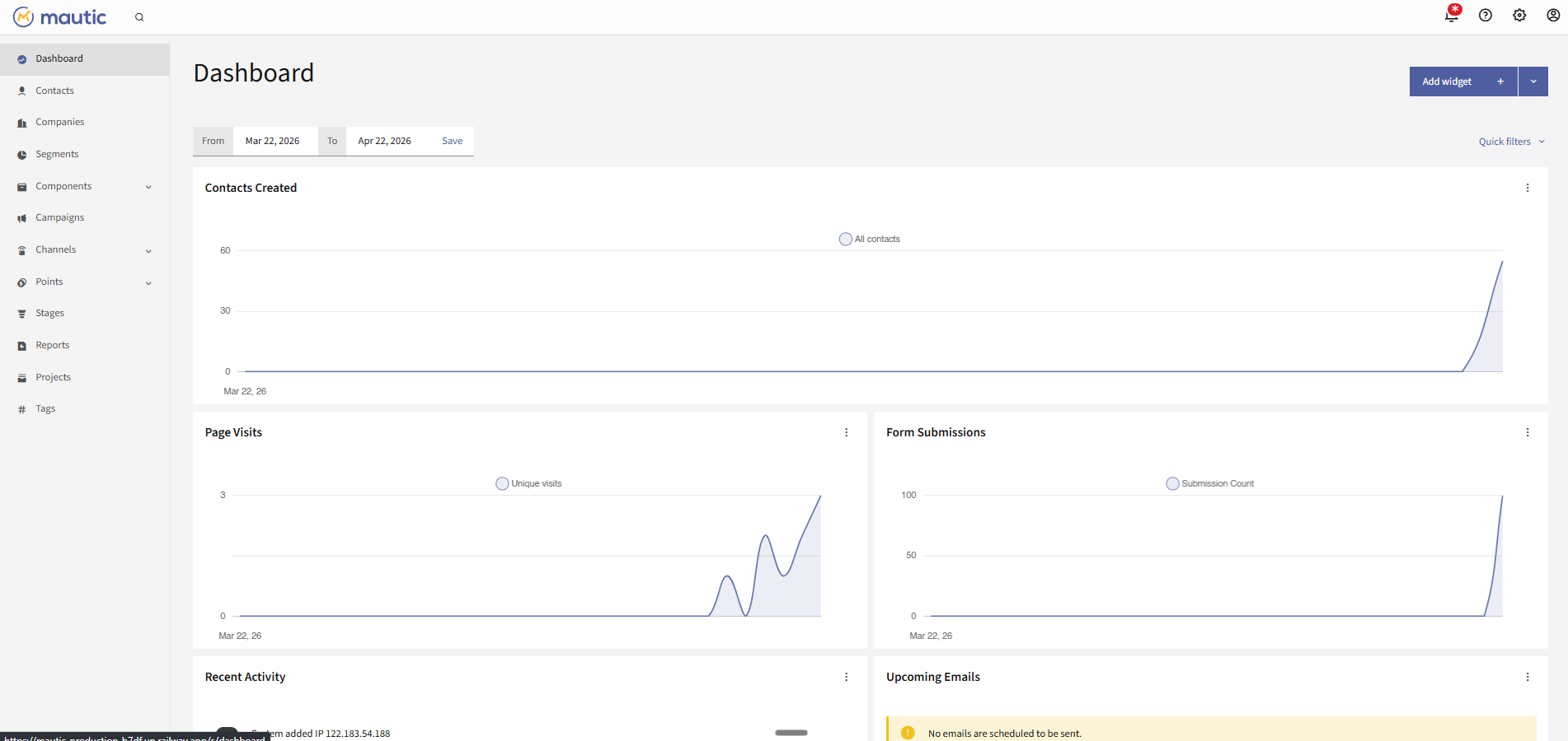 Mautic dashboard screenshot
