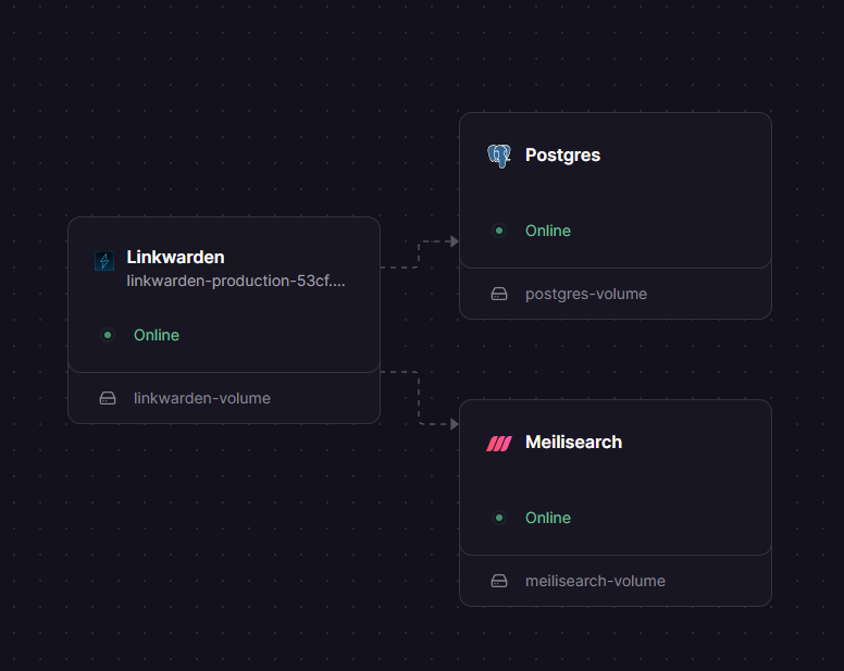 Linkwarden Railway architecture