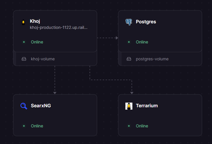 Khoj Railway architecture