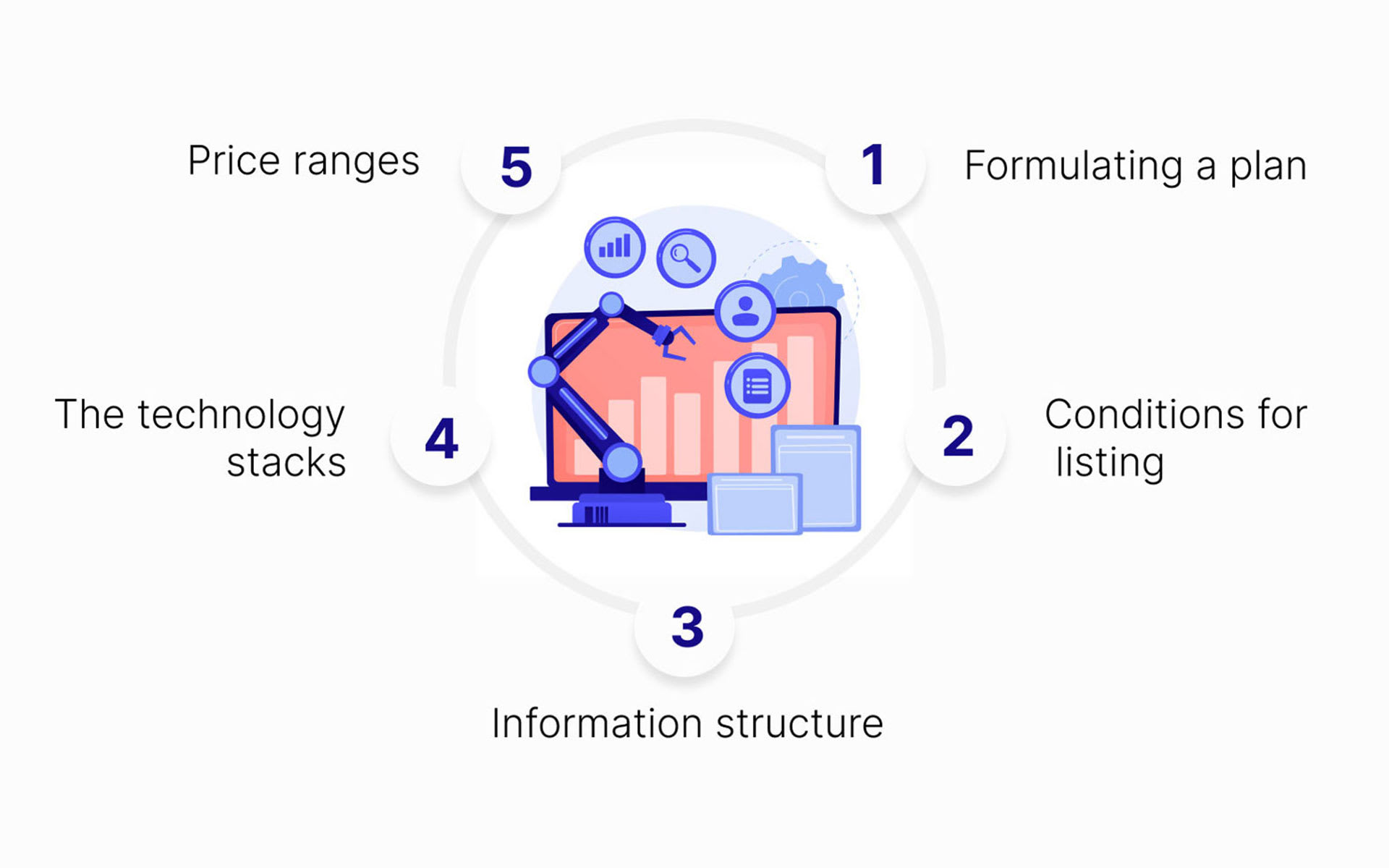 5 reasons why your business needs software product discovery. Astha IT