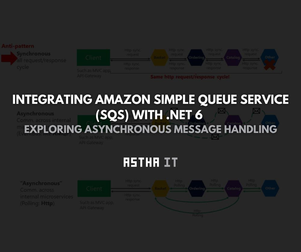 Integrating Amazon Simple Queue Service (SQS) with 6 Exploring