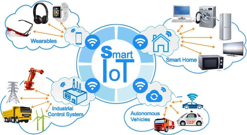 IoT-applications