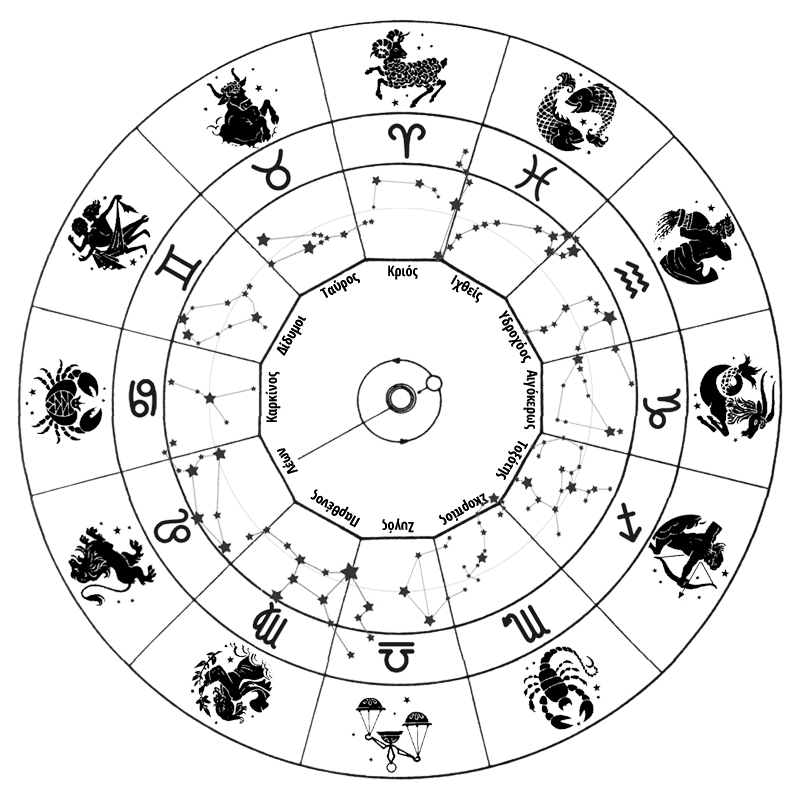 Ο ζωδιακός κύκλος και τα ίσα διαστήματα (δωδεκατημόρια) που περιέχουν τους άνισους αστερισμούς