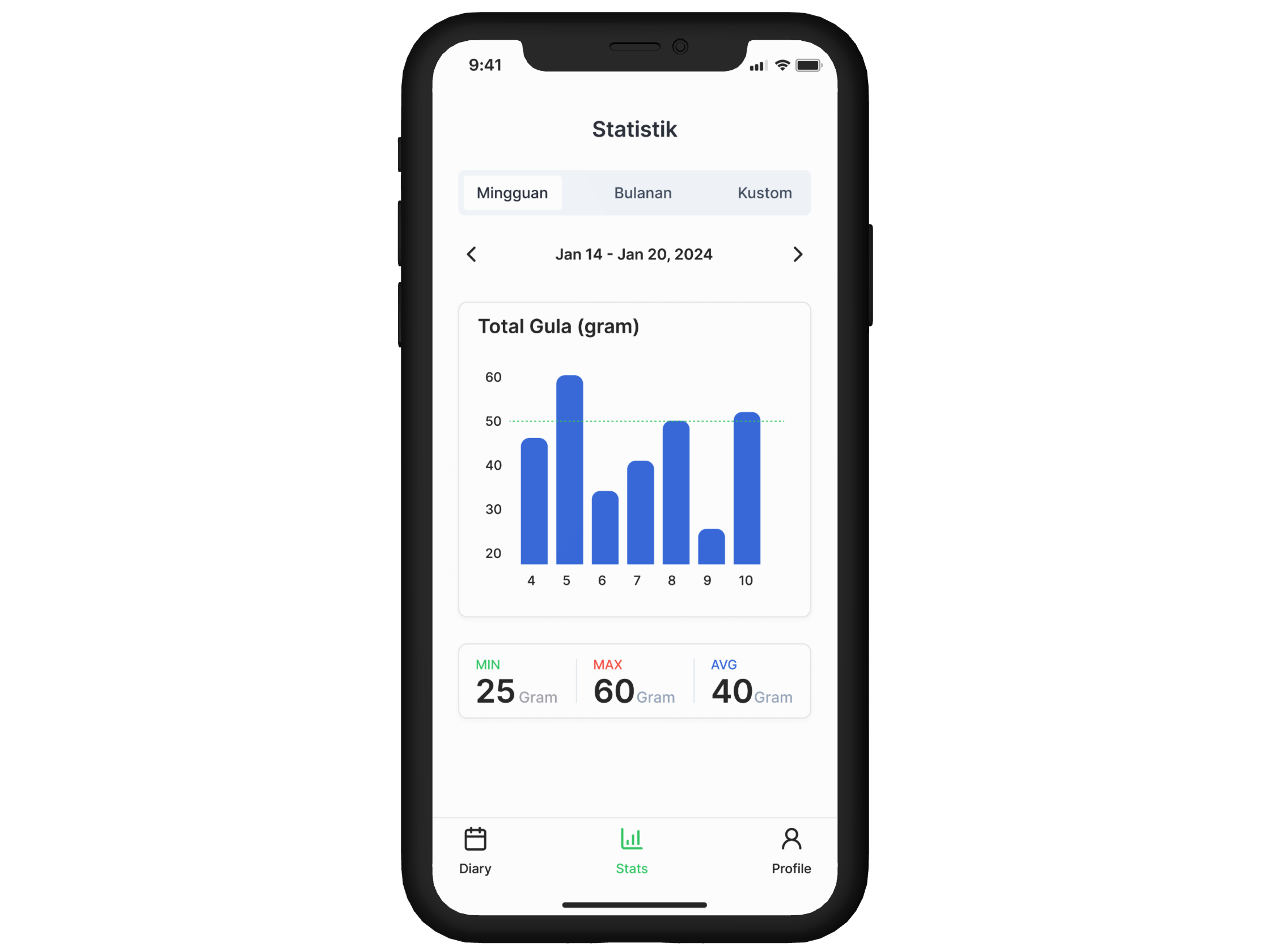 Statistics and Graphs